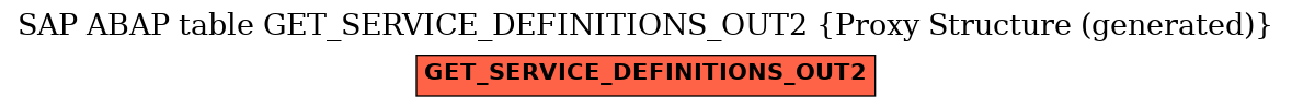 E-R Diagram for table GET_SERVICE_DEFINITIONS_OUT2 (Proxy Structure (generated))