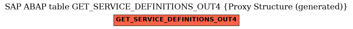 E-R Diagram for table GET_SERVICE_DEFINITIONS_OUT4 (Proxy Structure (generated))