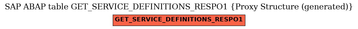 E-R Diagram for table GET_SERVICE_DEFINITIONS_RESPO1 (Proxy Structure (generated))