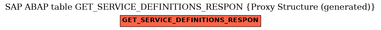 E-R Diagram for table GET_SERVICE_DEFINITIONS_RESPON (Proxy Structure (generated))