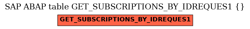 E-R Diagram for table GET_SUBSCRIPTIONS_BY_IDREQUES1 ( )