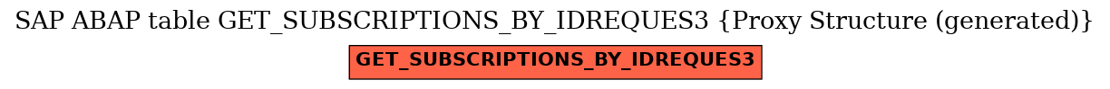 E-R Diagram for table GET_SUBSCRIPTIONS_BY_IDREQUES3 (Proxy Structure (generated))
