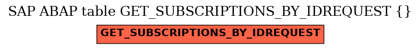 E-R Diagram for table GET_SUBSCRIPTIONS_BY_IDREQUEST ( )