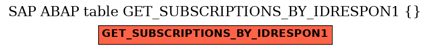 E-R Diagram for table GET_SUBSCRIPTIONS_BY_IDRESPON1 ( )