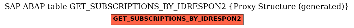 E-R Diagram for table GET_SUBSCRIPTIONS_BY_IDRESPON2 (Proxy Structure (generated))