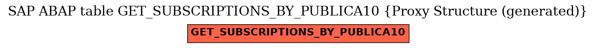 E-R Diagram for table GET_SUBSCRIPTIONS_BY_PUBLICA10 (Proxy Structure (generated))
