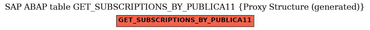 E-R Diagram for table GET_SUBSCRIPTIONS_BY_PUBLICA11 (Proxy Structure (generated))