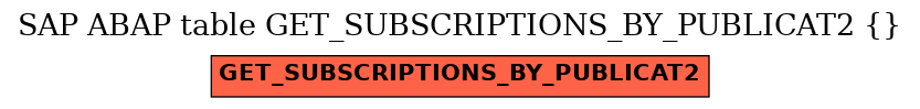 E-R Diagram for table GET_SUBSCRIPTIONS_BY_PUBLICAT2 ( )