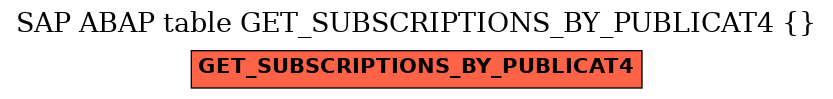 E-R Diagram for table GET_SUBSCRIPTIONS_BY_PUBLICAT4 ( )
