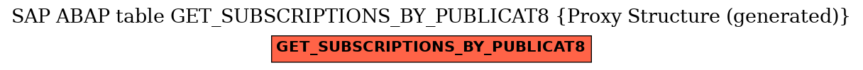 E-R Diagram for table GET_SUBSCRIPTIONS_BY_PUBLICAT8 (Proxy Structure (generated))