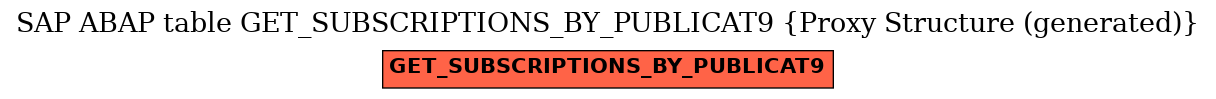 E-R Diagram for table GET_SUBSCRIPTIONS_BY_PUBLICAT9 (Proxy Structure (generated))