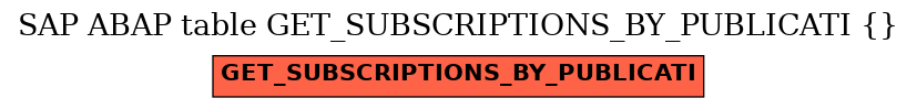 E-R Diagram for table GET_SUBSCRIPTIONS_BY_PUBLICATI ( )