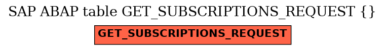 E-R Diagram for table GET_SUBSCRIPTIONS_REQUEST ( )