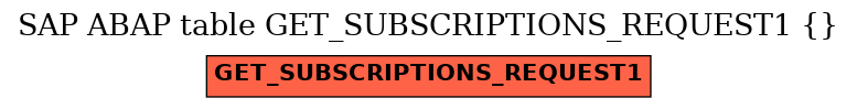 E-R Diagram for table GET_SUBSCRIPTIONS_REQUEST1 ( )