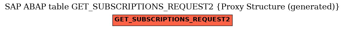 E-R Diagram for table GET_SUBSCRIPTIONS_REQUEST2 (Proxy Structure (generated))
