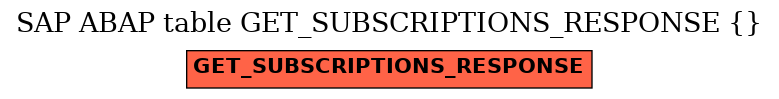 E-R Diagram for table GET_SUBSCRIPTIONS_RESPONSE ( )