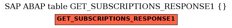E-R Diagram for table GET_SUBSCRIPTIONS_RESPONSE1 ( )