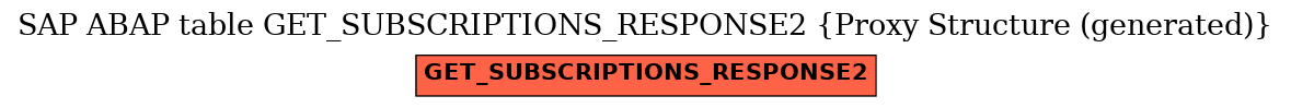 E-R Diagram for table GET_SUBSCRIPTIONS_RESPONSE2 (Proxy Structure (generated))