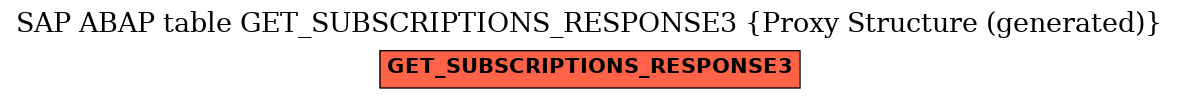 E-R Diagram for table GET_SUBSCRIPTIONS_RESPONSE3 (Proxy Structure (generated))