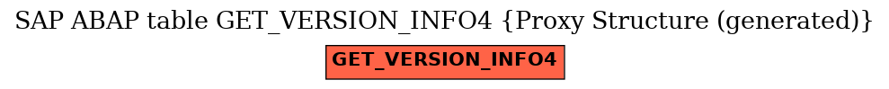 E-R Diagram for table GET_VERSION_INFO4 (Proxy Structure (generated))