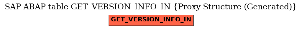 E-R Diagram for table GET_VERSION_INFO_IN (Proxy Structure (Generated))