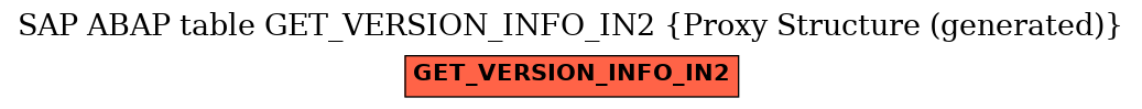 E-R Diagram for table GET_VERSION_INFO_IN2 (Proxy Structure (generated))