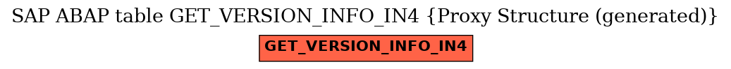 E-R Diagram for table GET_VERSION_INFO_IN4 (Proxy Structure (generated))