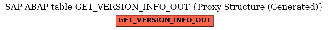 E-R Diagram for table GET_VERSION_INFO_OUT (Proxy Structure (Generated))