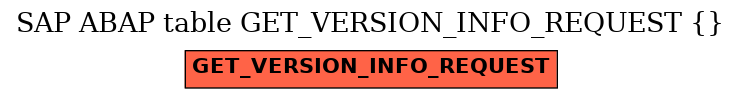 E-R Diagram for table GET_VERSION_INFO_REQUEST ( )