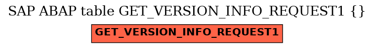 E-R Diagram for table GET_VERSION_INFO_REQUEST1 ( )