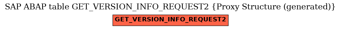 E-R Diagram for table GET_VERSION_INFO_REQUEST2 (Proxy Structure (generated))
