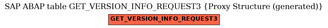 E-R Diagram for table GET_VERSION_INFO_REQUEST3 (Proxy Structure (generated))