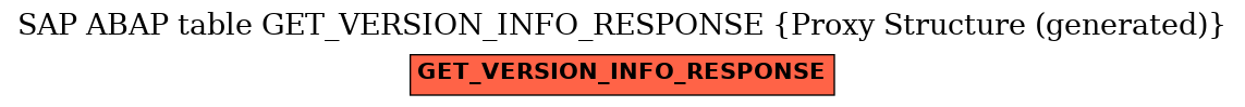 E-R Diagram for table GET_VERSION_INFO_RESPONSE (Proxy Structure (generated))