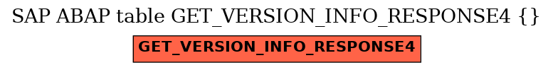 E-R Diagram for table GET_VERSION_INFO_RESPONSE4 ( )