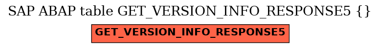E-R Diagram for table GET_VERSION_INFO_RESPONSE5 ( )