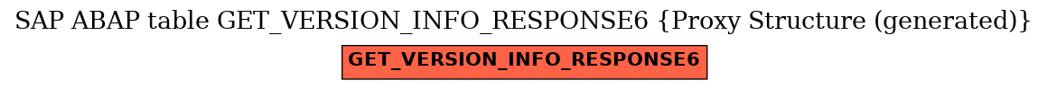 E-R Diagram for table GET_VERSION_INFO_RESPONSE6 (Proxy Structure (generated))