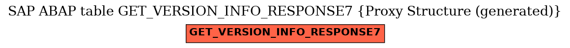 E-R Diagram for table GET_VERSION_INFO_RESPONSE7 (Proxy Structure (generated))