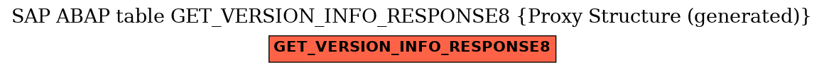 E-R Diagram for table GET_VERSION_INFO_RESPONSE8 (Proxy Structure (generated))
