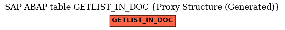 E-R Diagram for table GETLIST_IN_DOC (Proxy Structure (Generated))