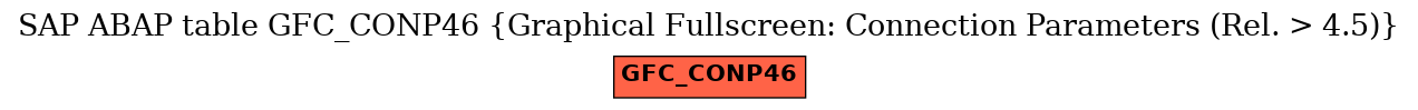 E-R Diagram for table GFC_CONP46 (Graphical Fullscreen: Connection Parameters (Rel. > 4.5))