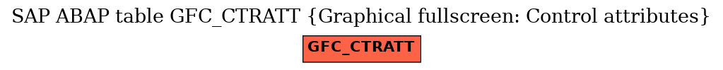 E-R Diagram for table GFC_CTRATT (Graphical fullscreen: Control attributes)