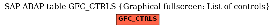 E-R Diagram for table GFC_CTRLS (Graphical fullscreen: List of controls)