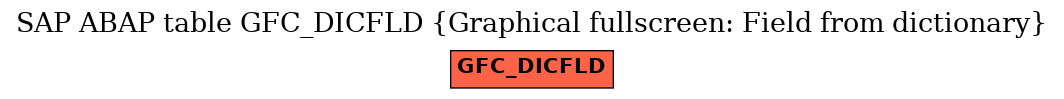 E-R Diagram for table GFC_DICFLD (Graphical fullscreen: Field from dictionary)