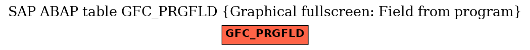 E-R Diagram for table GFC_PRGFLD (Graphical fullscreen: Field from program)