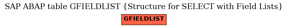 E-R Diagram for table GFIELDLIST (Structure for SELECT with Field Lists)