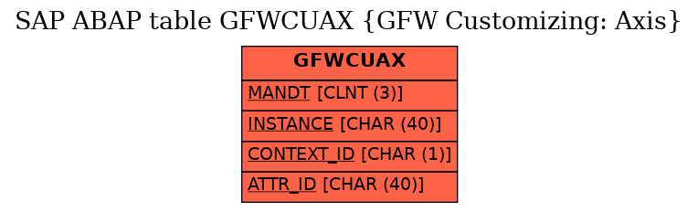 E-R Diagram for table GFWCUAX (GFW Customizing: Axis)