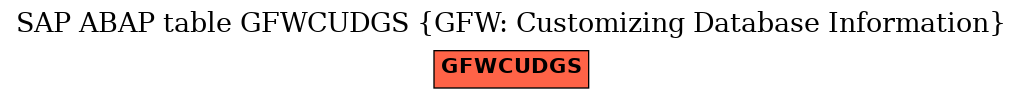 E-R Diagram for table GFWCUDGS (GFW: Customizing Database Information)