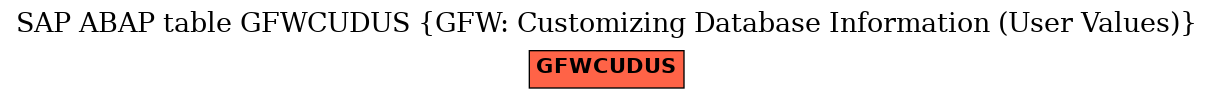 E-R Diagram for table GFWCUDUS (GFW: Customizing Database Information (User Values))