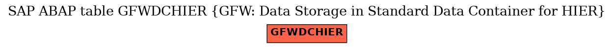 E-R Diagram for table GFWDCHIER (GFW: Data Storage in Standard Data Container for HIER)