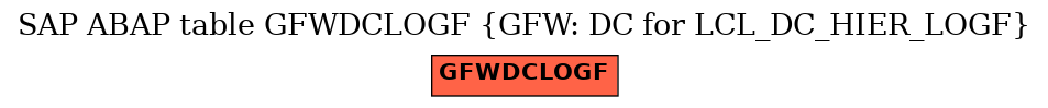 E-R Diagram for table GFWDCLOGF (GFW: DC for LCL_DC_HIER_LOGF)